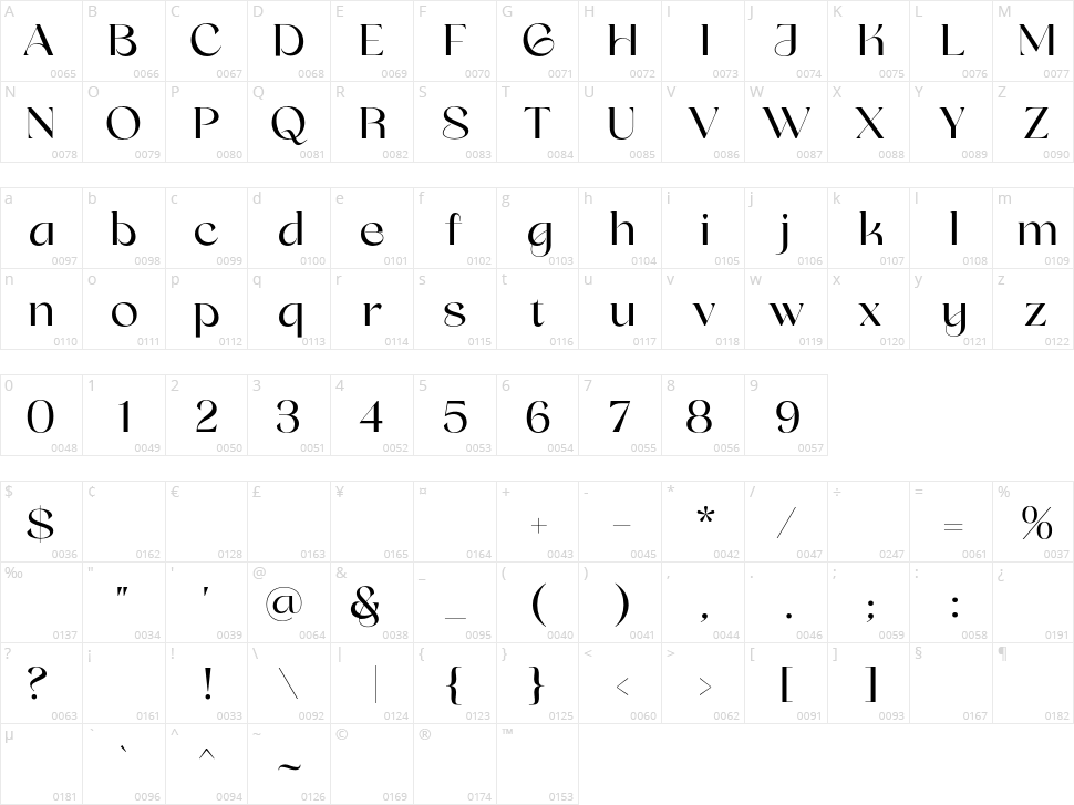 Praysire Character Map