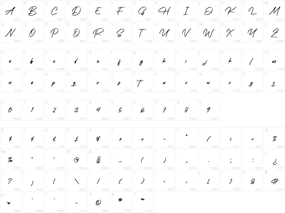 Prechley Character Map