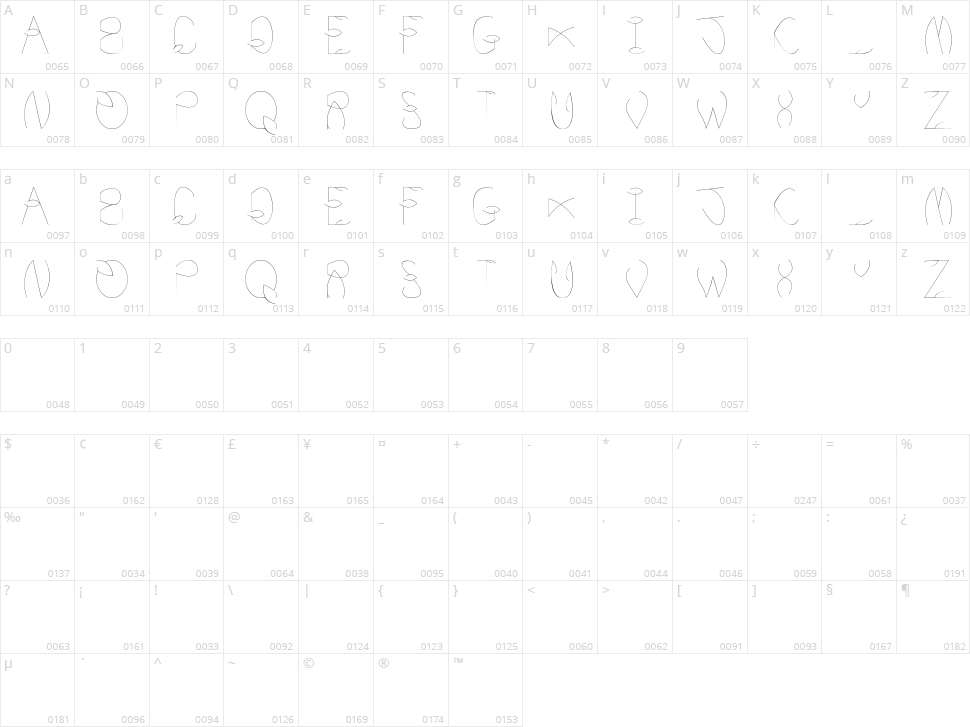 Precisely Precise Character Map