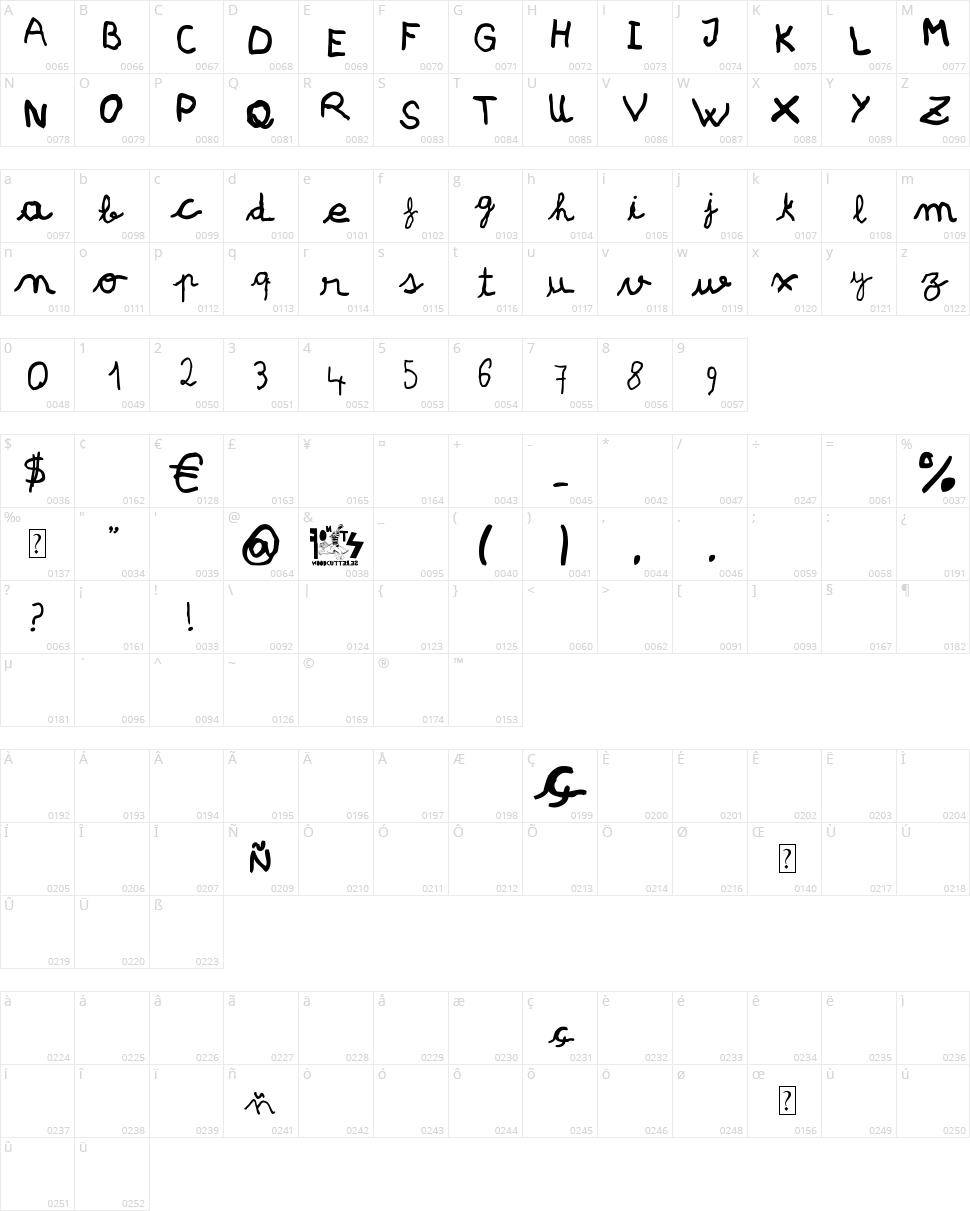 Pree-school Character Map