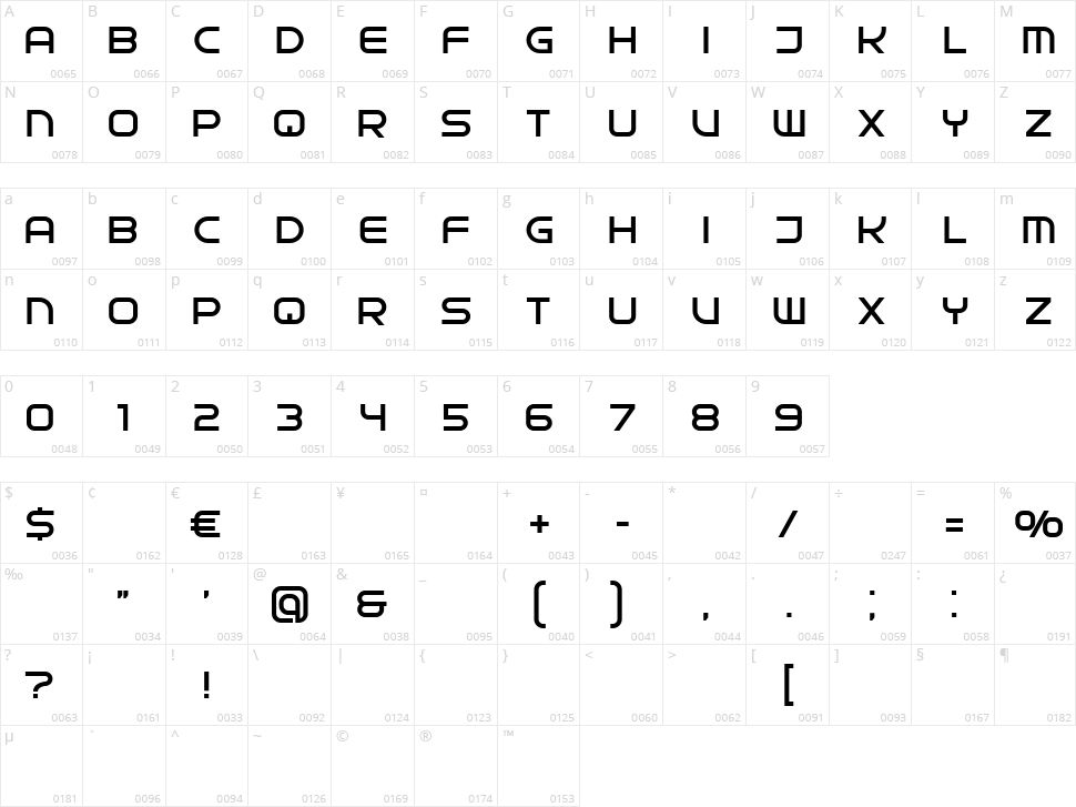 Prefectures Character Map
