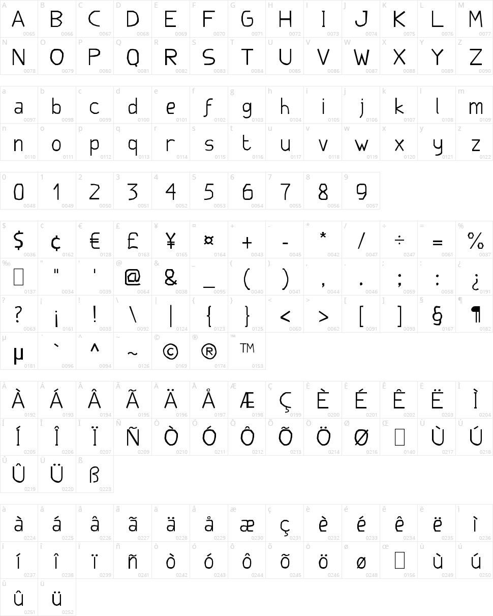 Prehistoric Character Map
