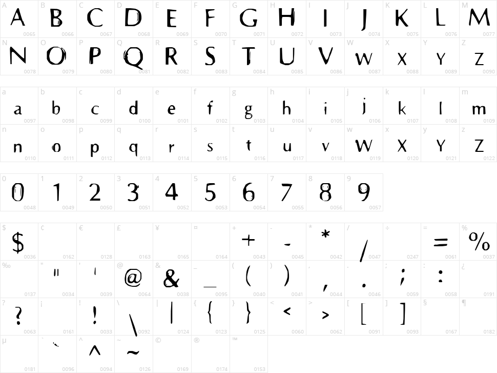Prehistoric Character Map