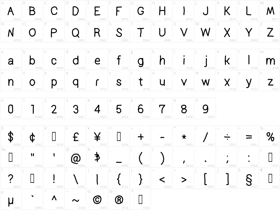 Prelude Character Map