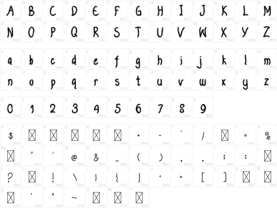 Premium Puzzle Character Map