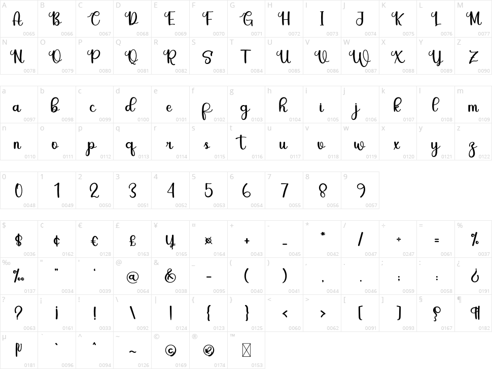 Premium Signature Character Map