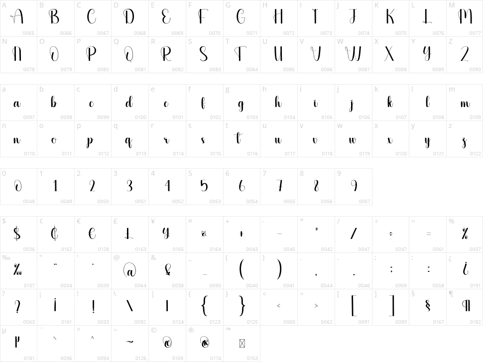 Preparation Character Map