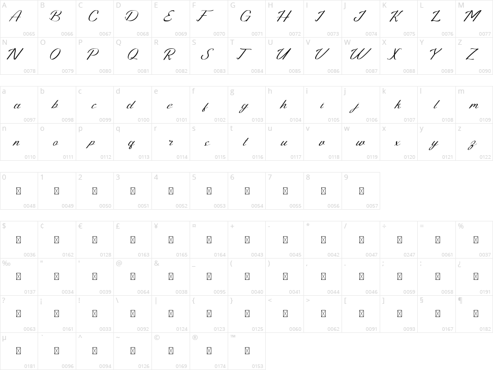 Preproduction Character Map
