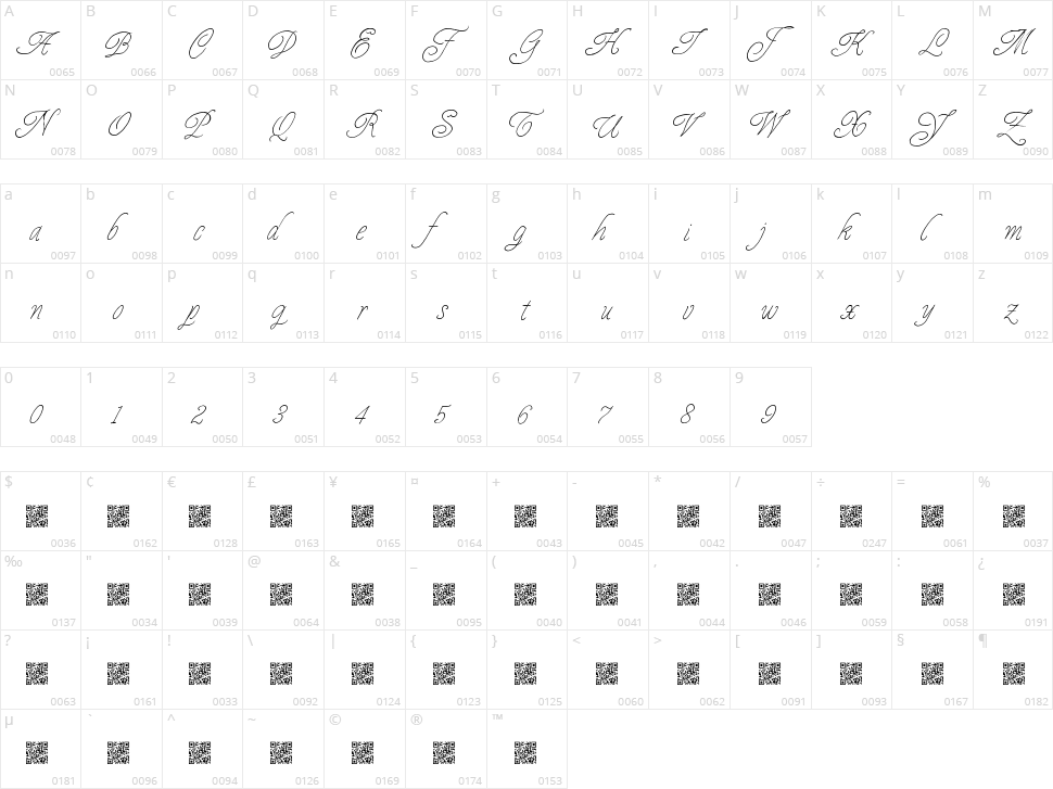 Prescriptivism Character Map