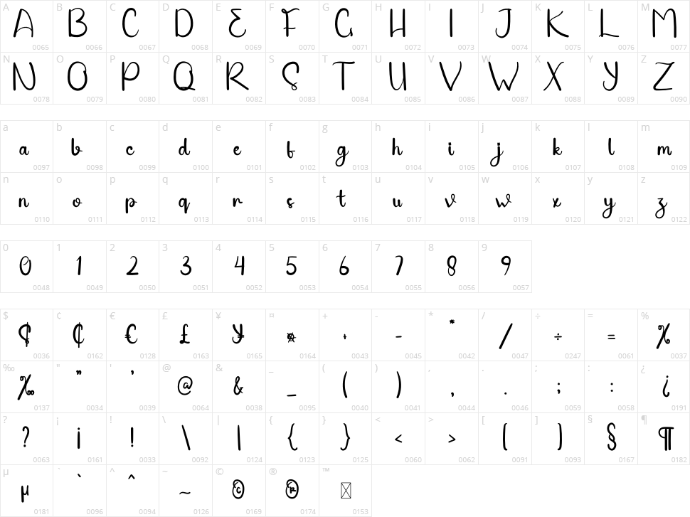 Present Character Map