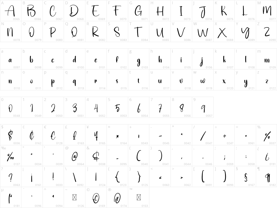 Present Character Map