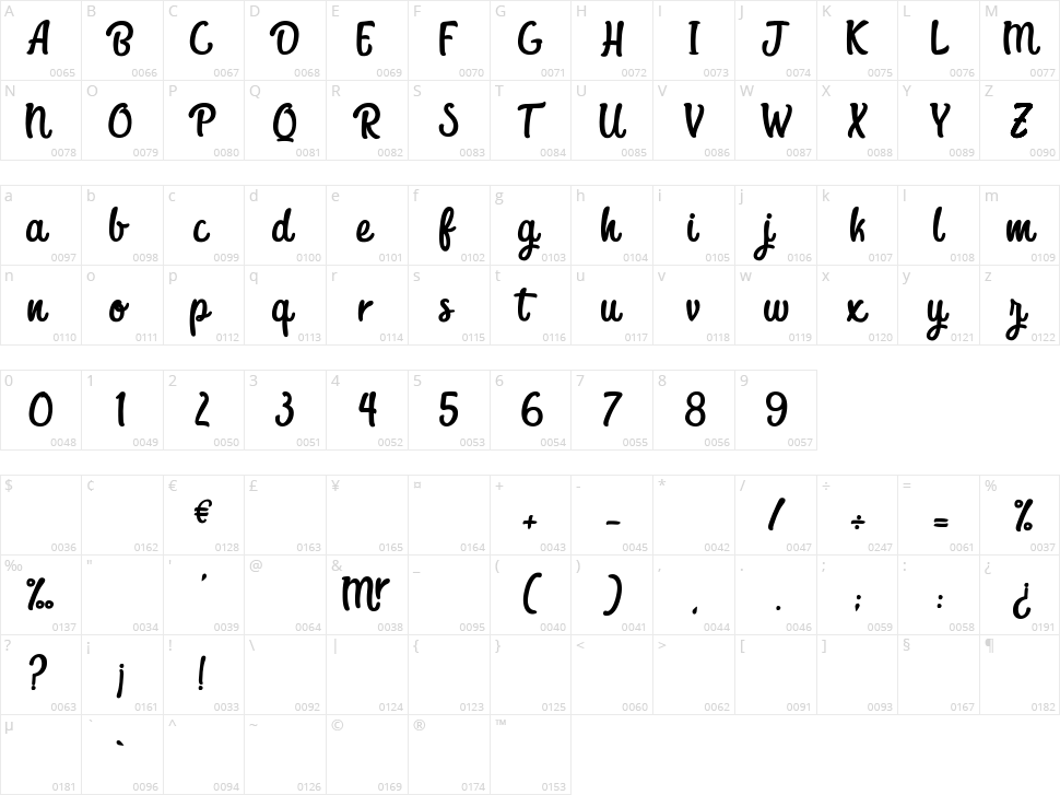 President Character Map