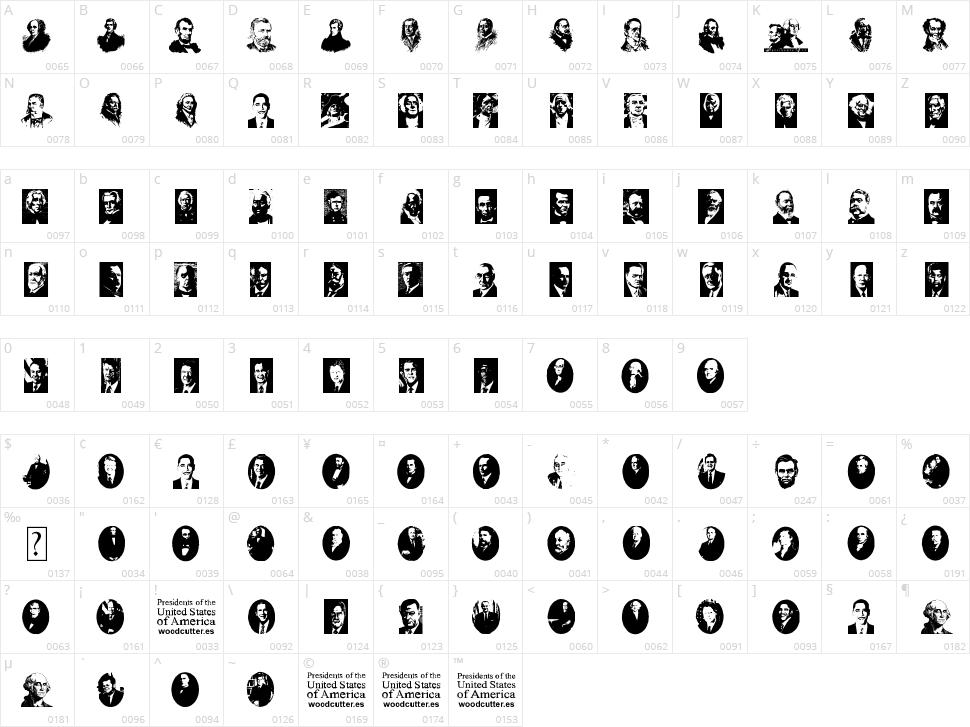 Presidents of the United States of America Character Map