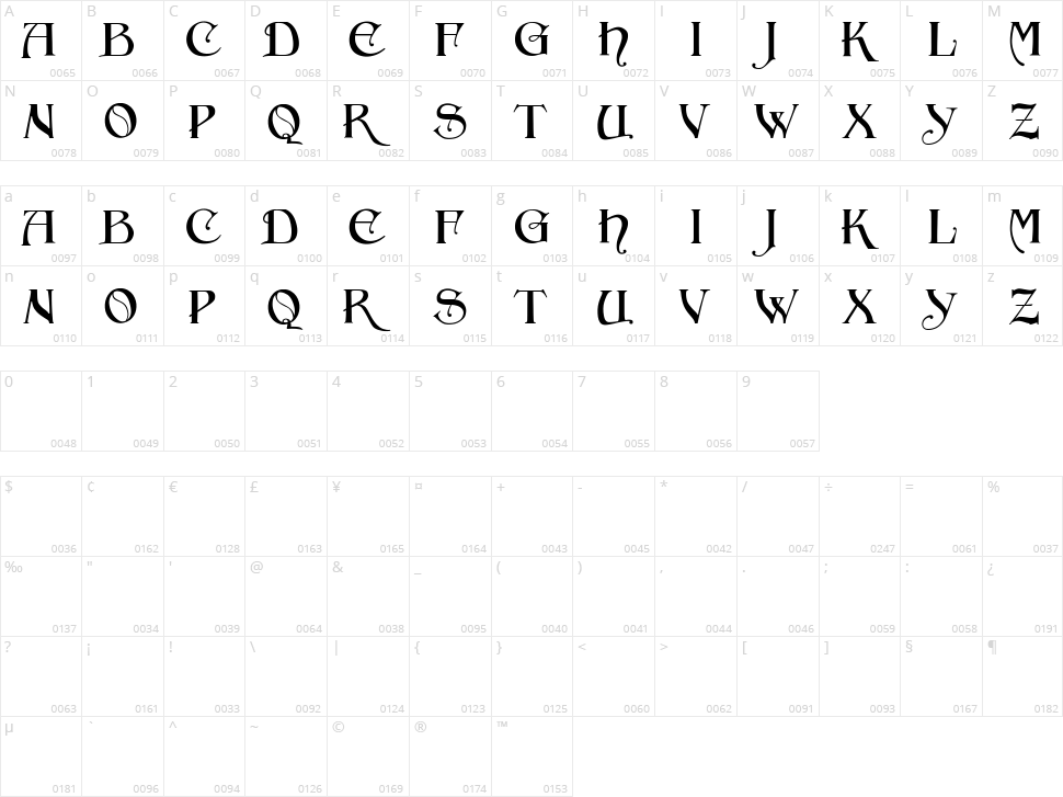 Press Jobs Character Map