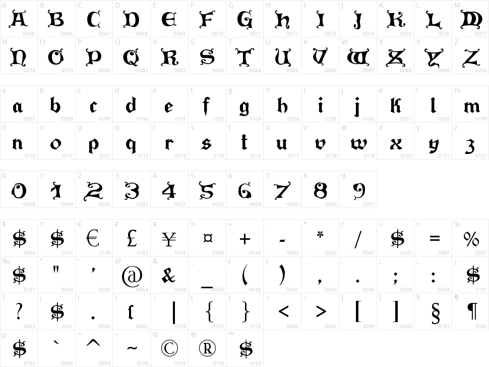 Press Gutenberg Character Map