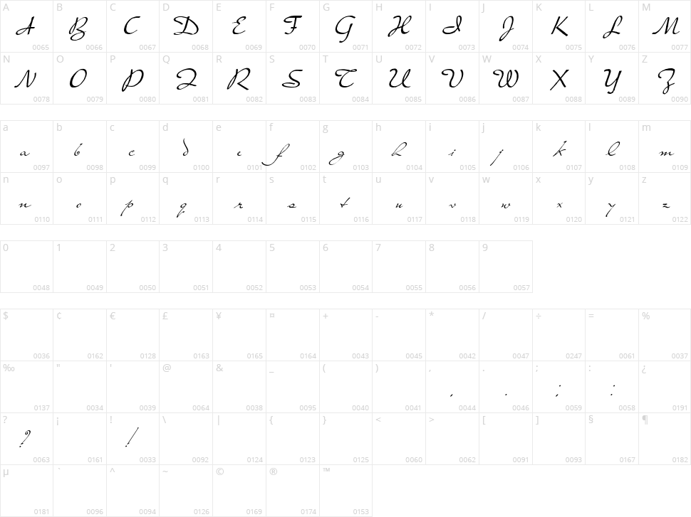Prester John Character Map