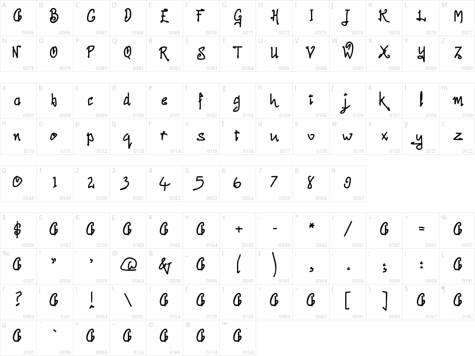 Prestica Character Map