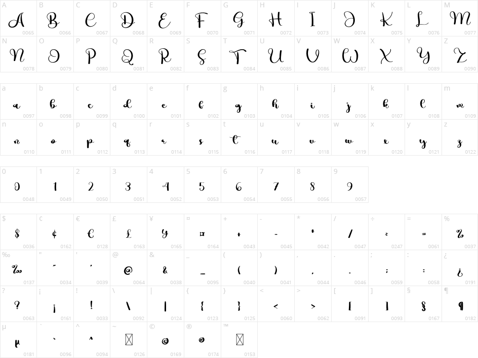 Prestige Character Map