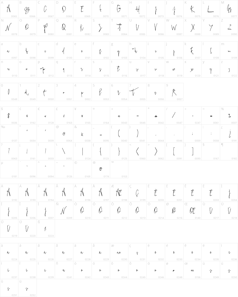 Prestige Script Character Map