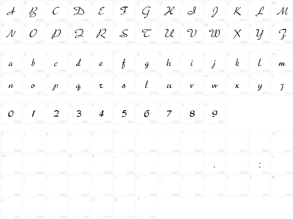 Presto Character Map