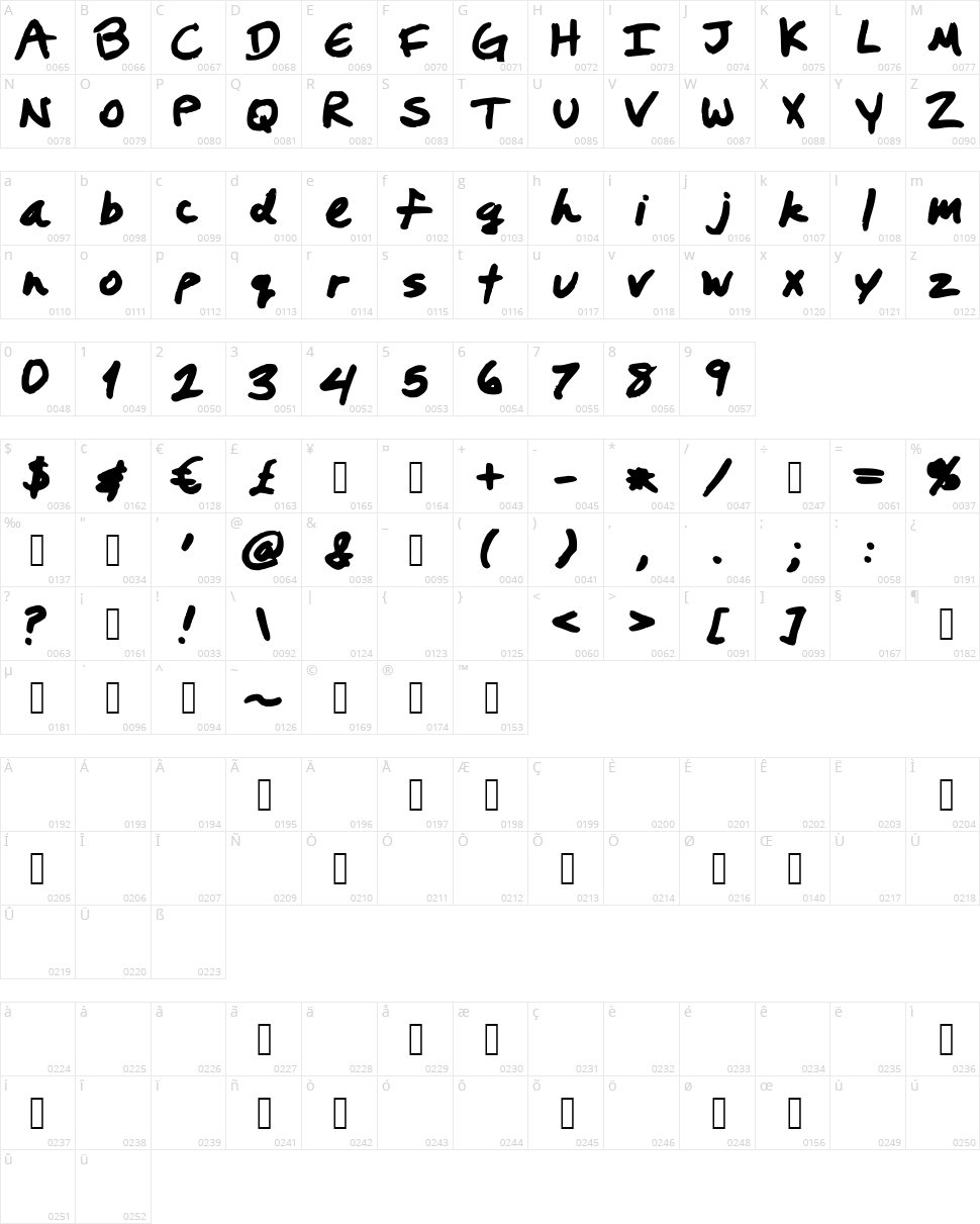 Prestons Writing Character Map