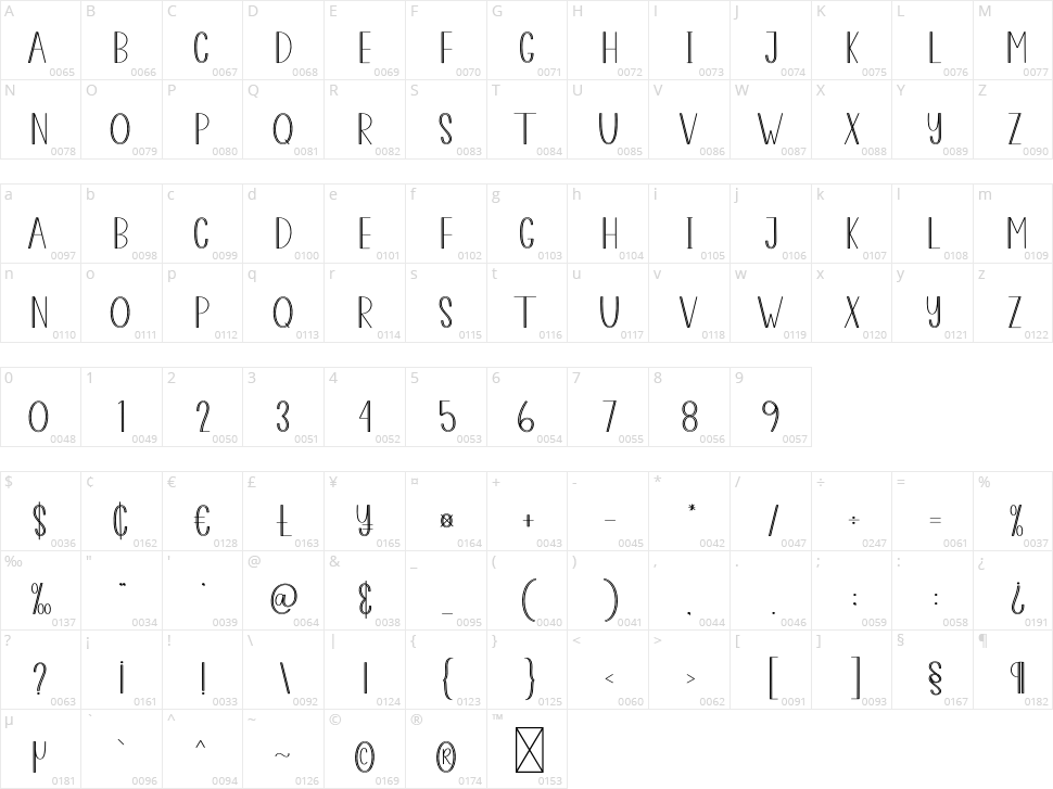 Presure Character Map