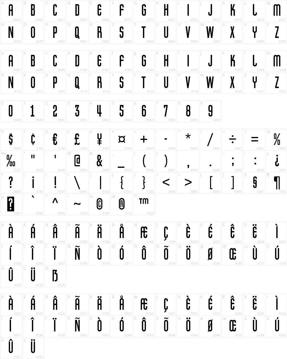 Pretender Character Map