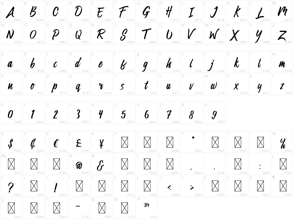 Preteoria Character Map