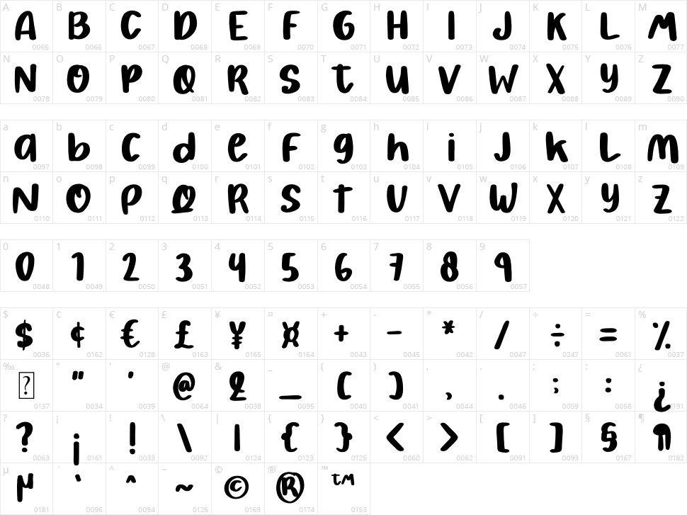 Pretty Bestie Character Map