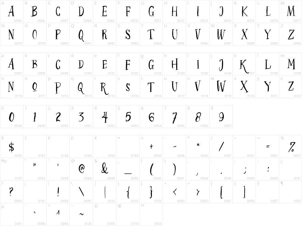 Pretty Garden Serif Character Map