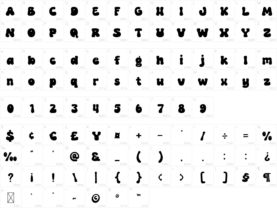 Pretty Kelly Character Map