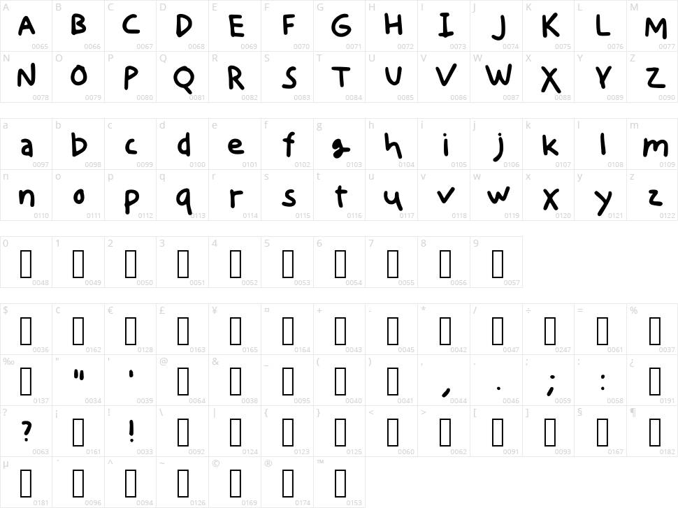 Pretty Notes Character Map