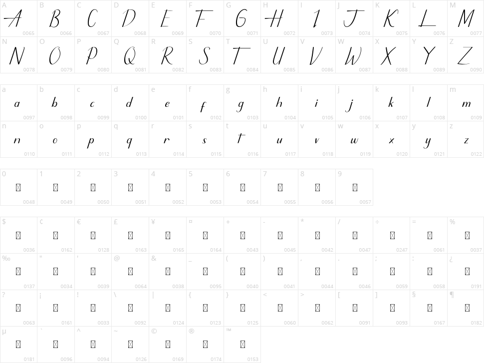 Pretty Real Character Map