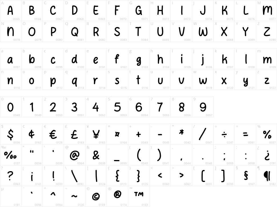 Pretty Single Character Map