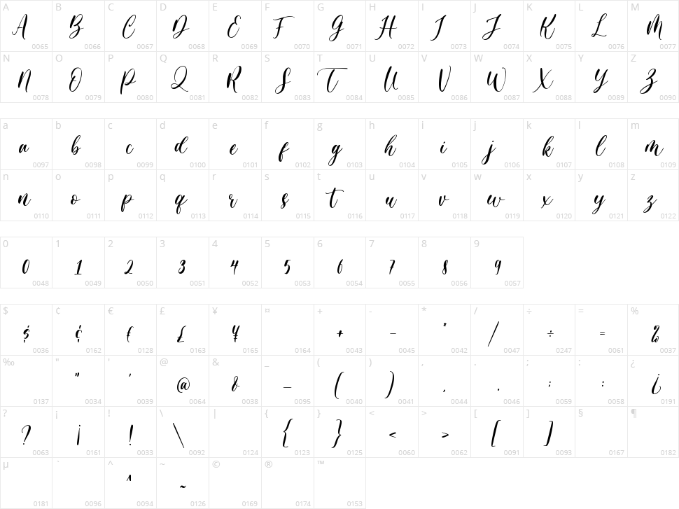 Pretty Smile Character Map