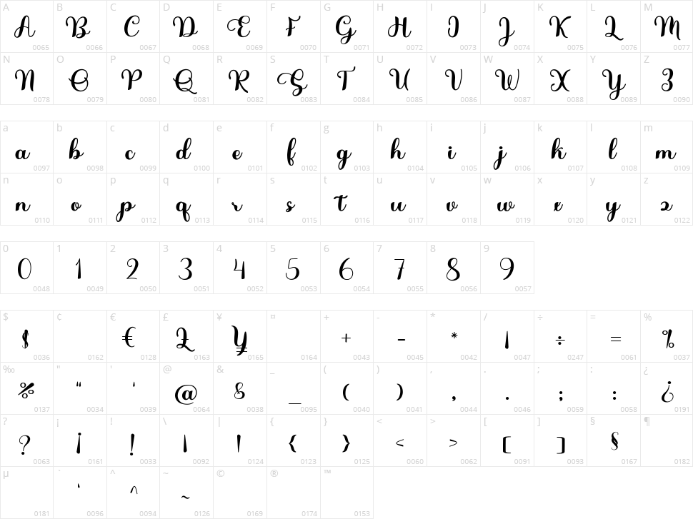 Pretty Sweet Character Map