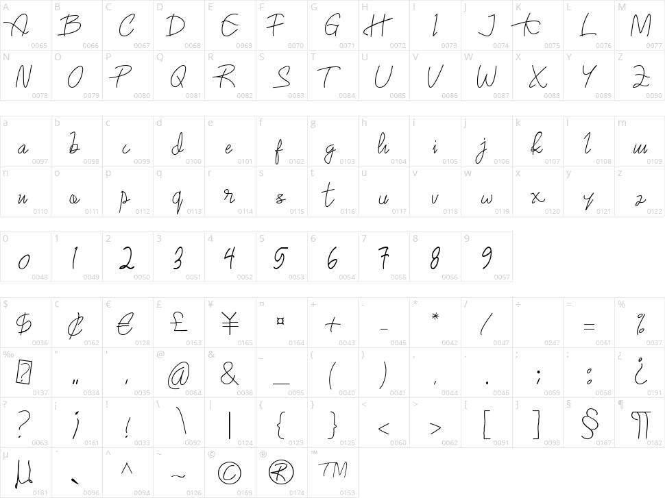 Pretty Character Map