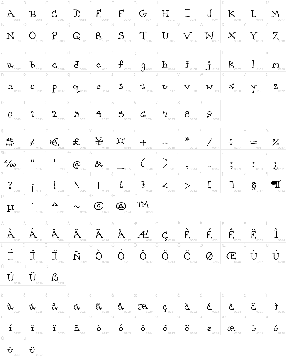 Pretty City Kitties Character Map