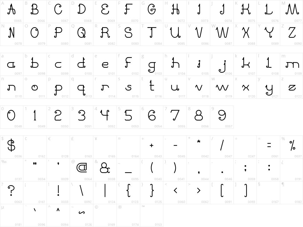 Pretty Clever Character Map