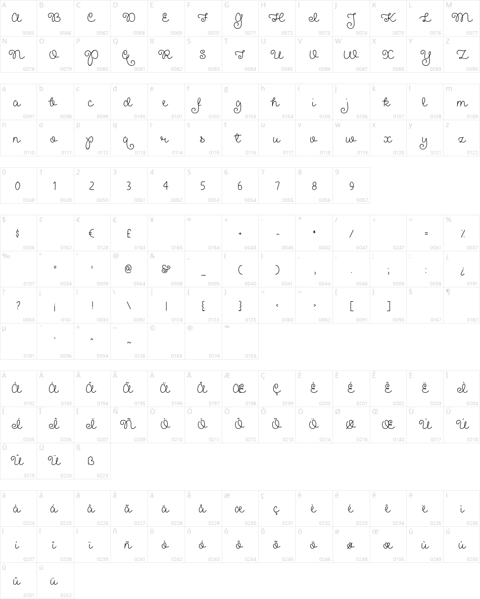 Pretty Girls Script Character Map