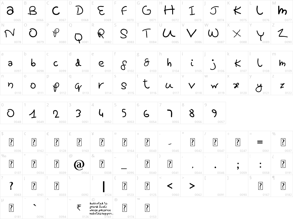 Pretty tomato Character Map