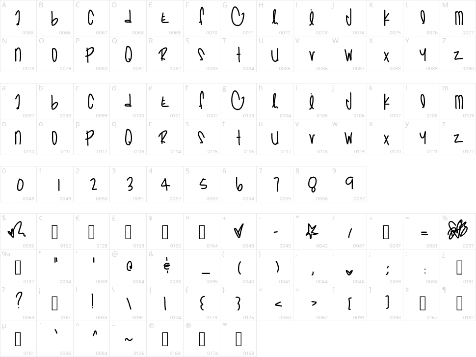 Pretty In Pinks Character Map