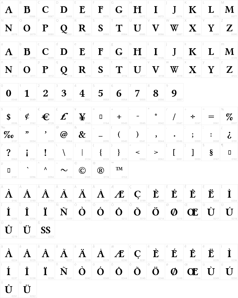 Pretzel Character Map