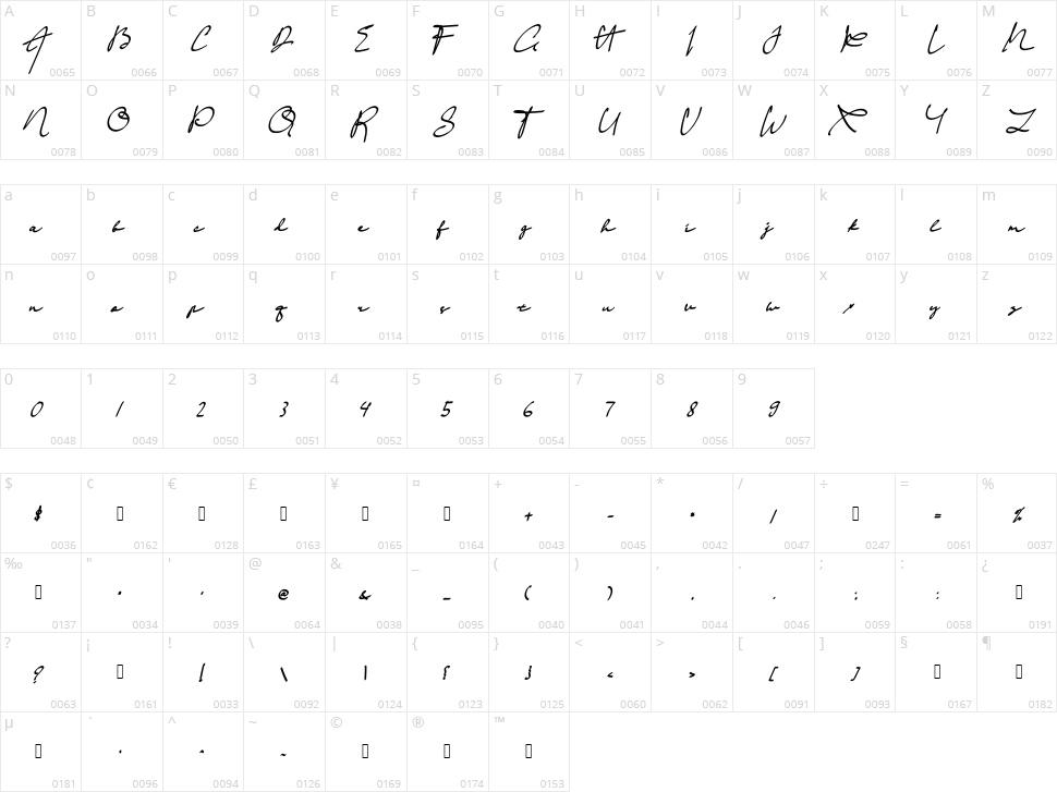 Prewedding Character Map