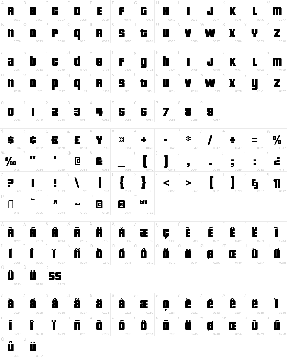 Pricedown Character Map