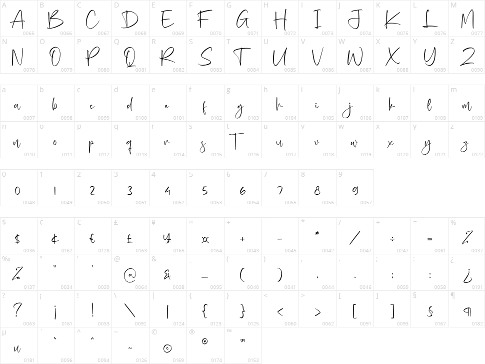 Prichylia Character Map