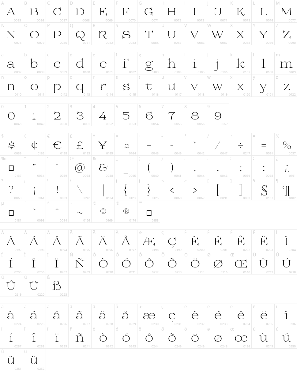 Prida01 Character Map