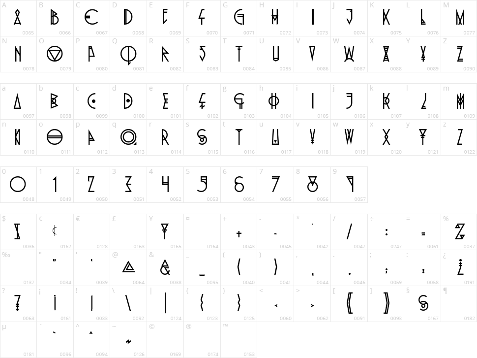 Pride Of The Young Character Map
