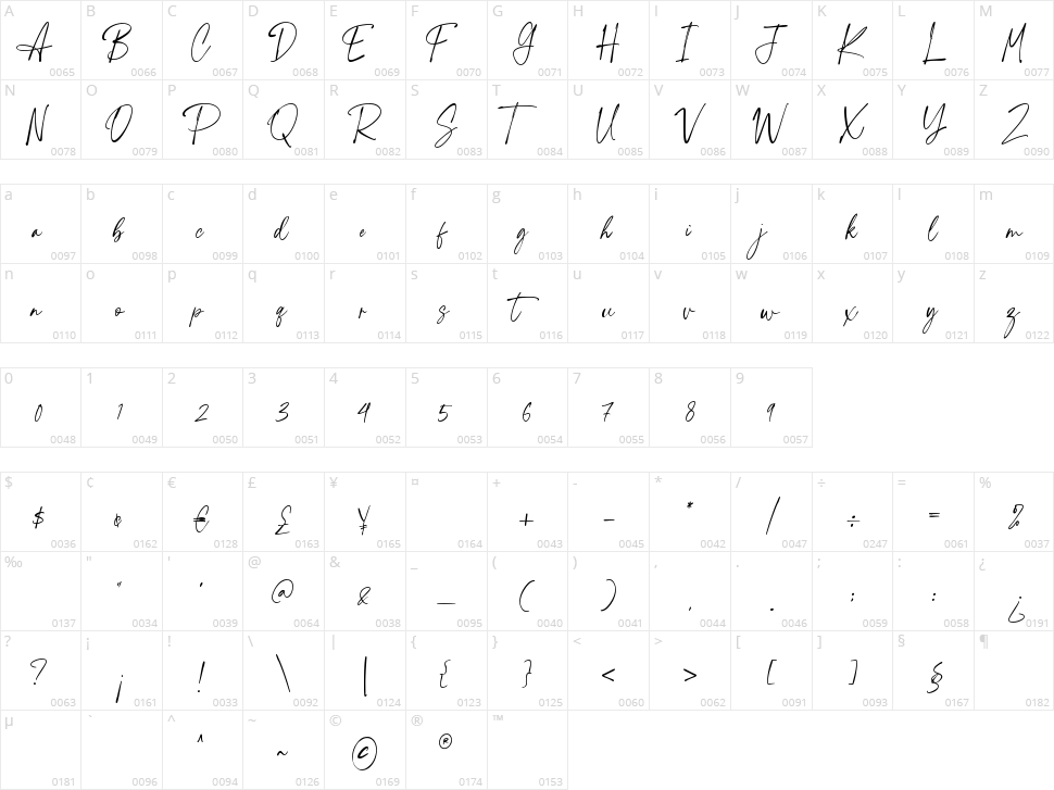 Priestacy Character Map