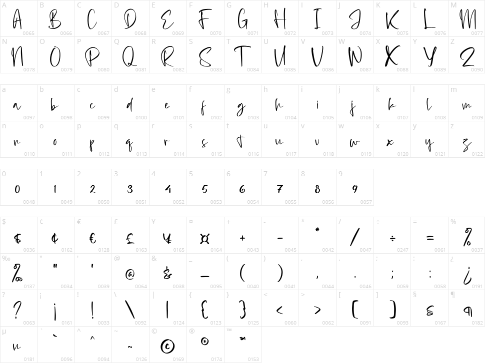 Prilistale Character Map